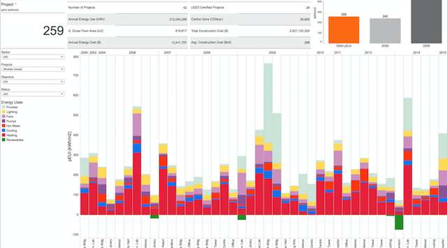 New ecoMetrics Tool Unveiled at CaGBC Conference