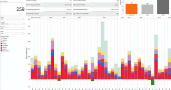 New ecoMetrics Tool Unveiled at CaGBC Conference