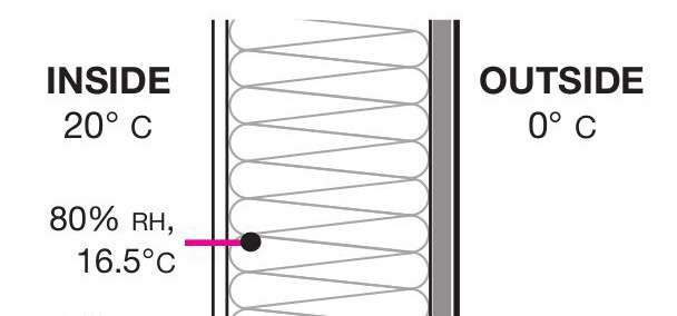 Building science for LEED v4 wall design made easy