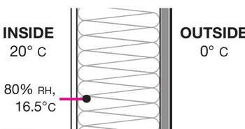 Building science for LEED v4 wall design made easy