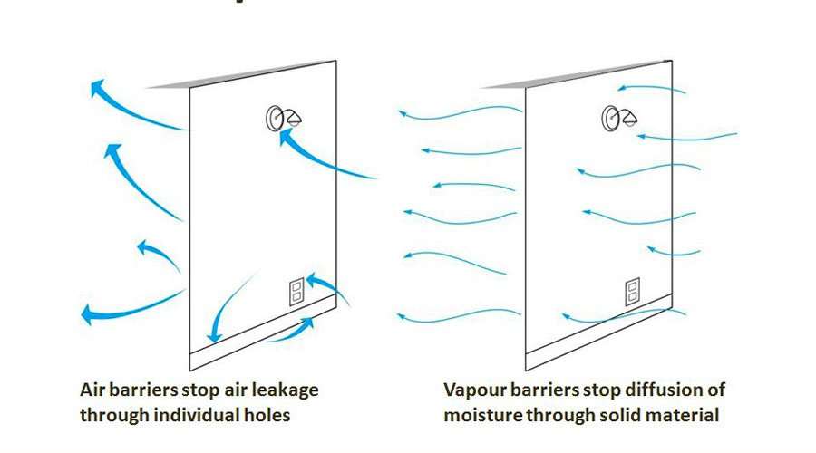 The difference between air barriers and vapour barriers