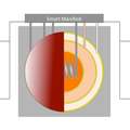 Thermal batteries for passive solar design
