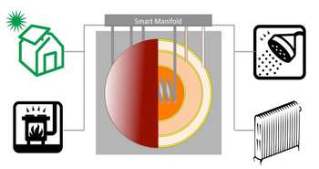 Thermal batteries for passive solar design