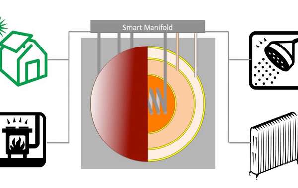Thermal batteries for passive solar design