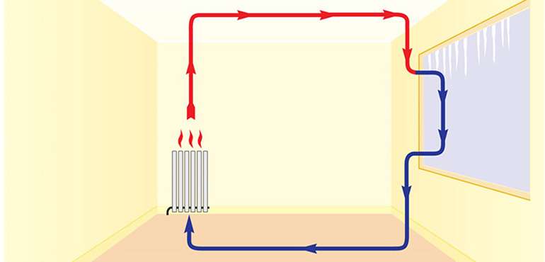 Drafts in homes from windows & doors are worse in winter