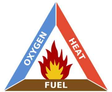 Wood Combustion - the fire triangle