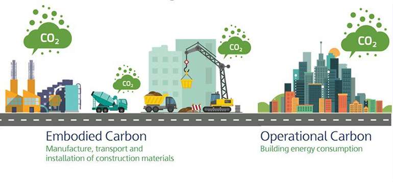 Calculate the Carbon Footprint of Buildings with The EC3 Calculator