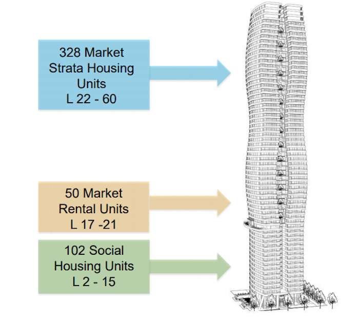 Worlds tallest Passive House certified skyscraper is coming to Vancouver BC