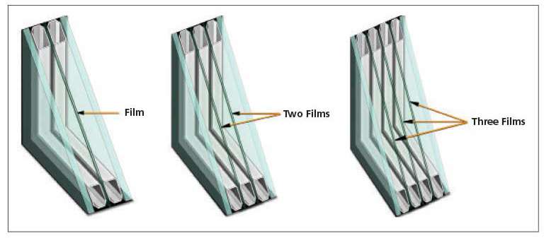 Suspended film windows can be among the most energy efficient windows for the price and weight. 