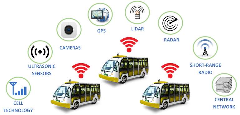 The SEM-B Mobility Network of Sustainable Electric Buses