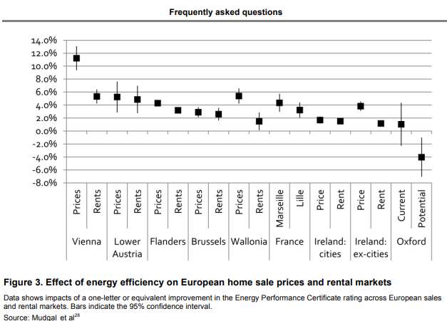 The impact of energy efficiency labeling on European home prices