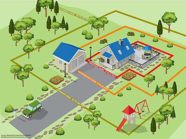 Fire prevention in homes from wildfire also relies on homeowners
