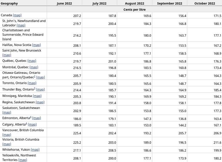 Monthly average retail prices for gasoline and fuel oil, by geographical area - Statistics Canada
