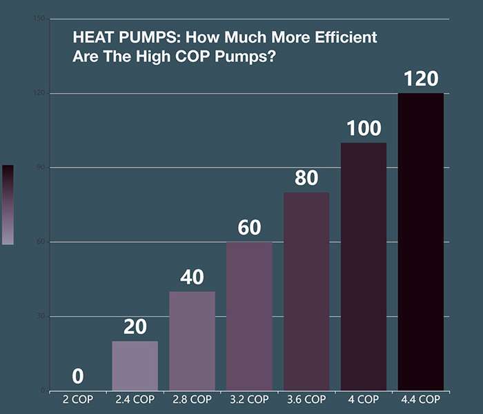 SEER vs HSPF vs (S) COP Heat Pump Ratings Comparison