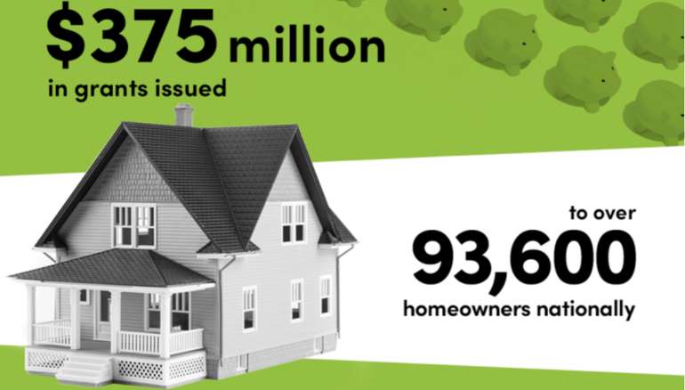 Canada Greener Homes Loans ending in March 2024 