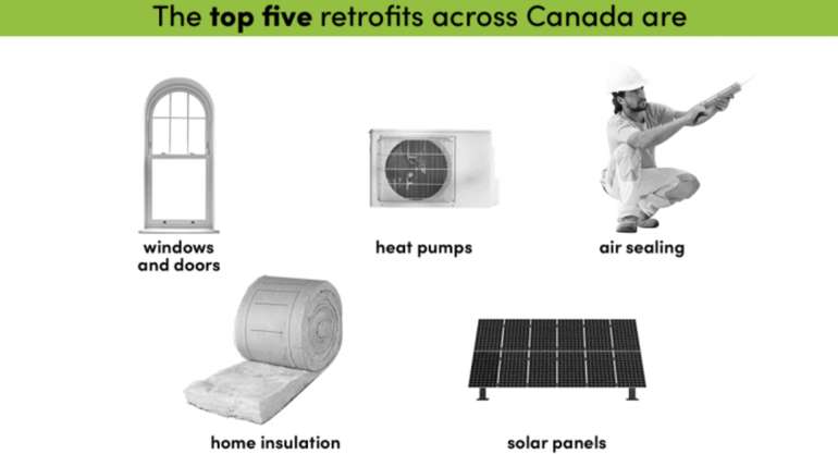The top five retrofits across Canada - Canada Greener Homes Grant ending in March 2024 