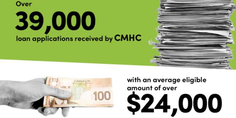 Canada Greener Homes Grant ending in March 2024 