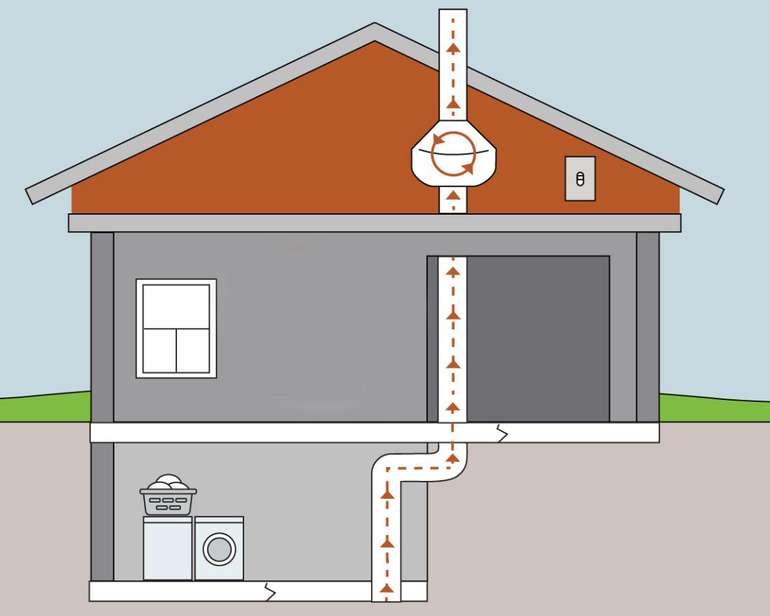 Radon evacuation stack