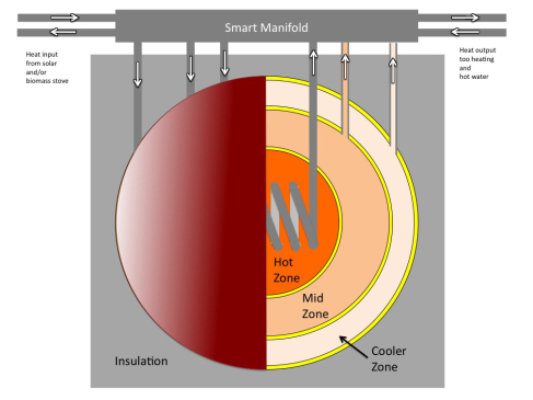 Thermal battery diagram