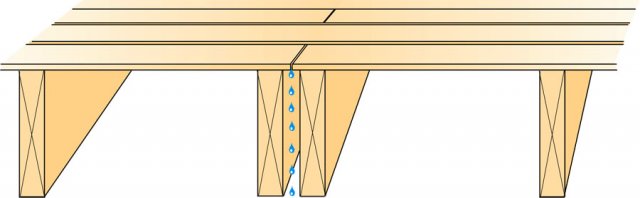 Double deck joists during construction to create a gap for drainage