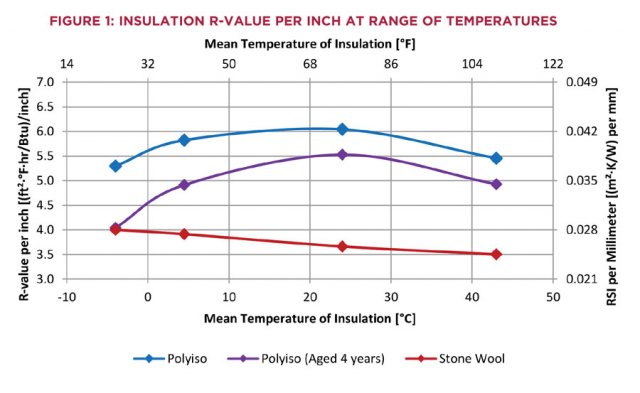 R value performance chart