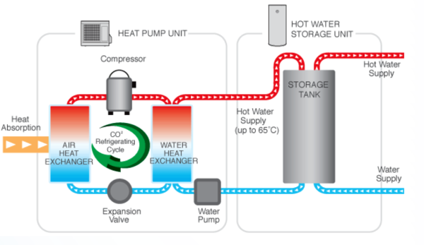 Heat pump water heater schematic