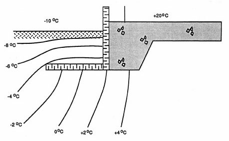 Skirt insulation around slab-on-grade construction prevents frost heave