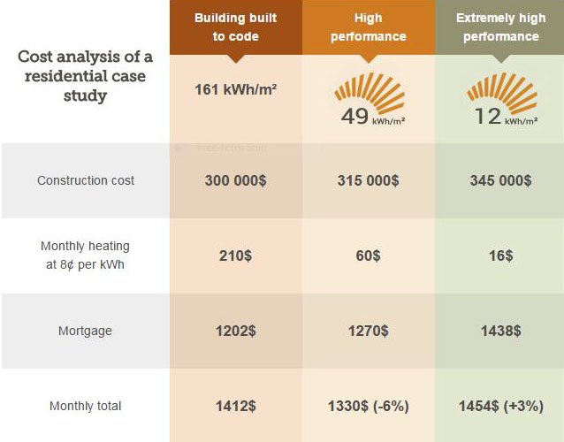 Are green homes worth the money?
