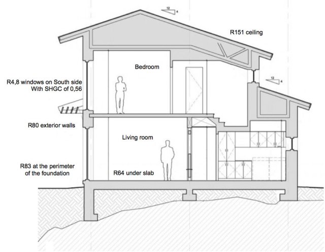 Net Zero Heat Kenogami house insulation details