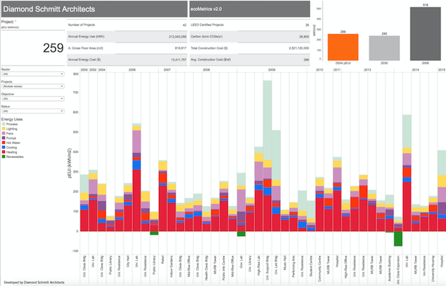 New Ecometrics Tool Unveiled at CaGBC Conference