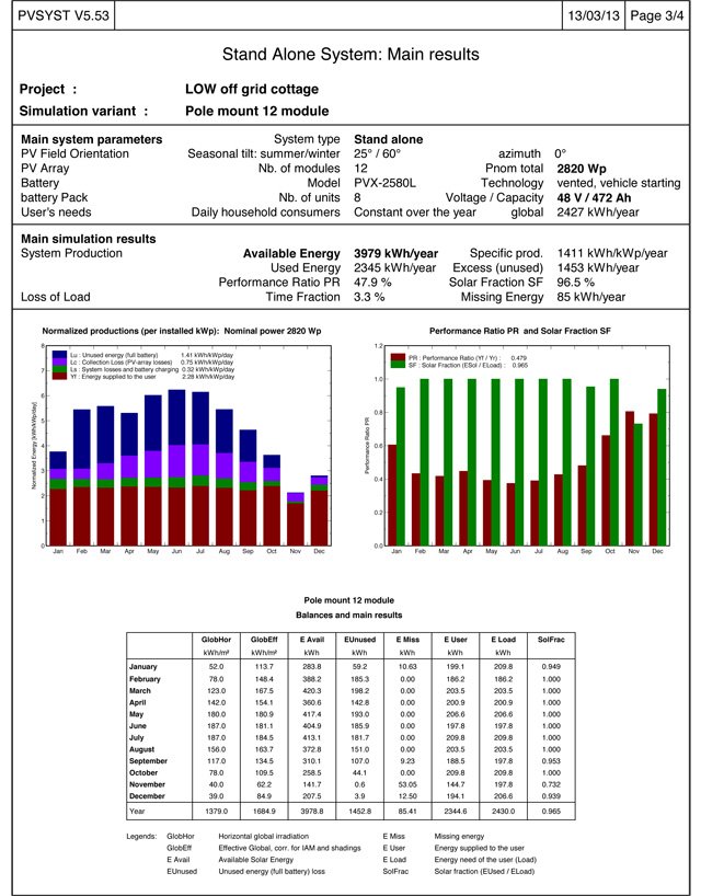 Off Grid Solar Panel Array calcs 3
