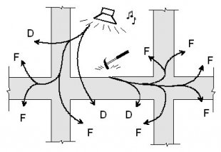Flanking transmission