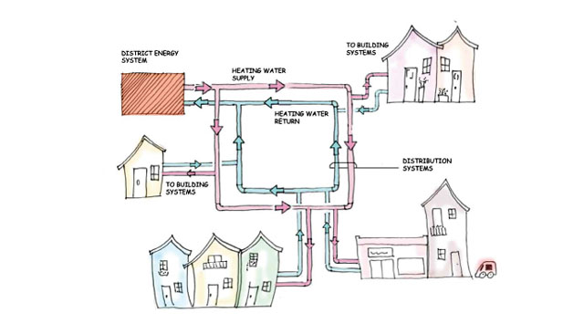 District energy system diagram