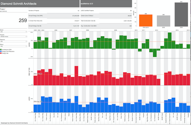 New Ecometrics tool unveiled by Canadas own Diamond Schmitt Architects
