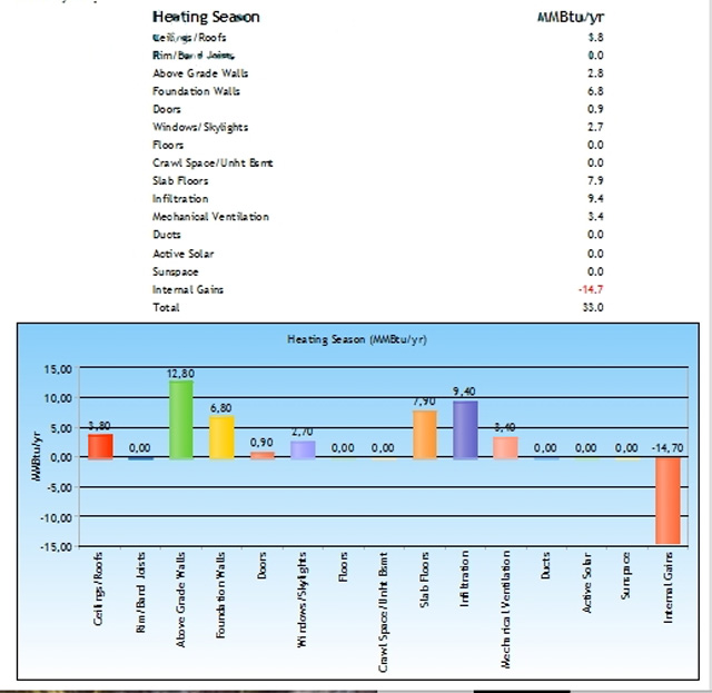 Off grid homes energy modelling & HERS rating part 2