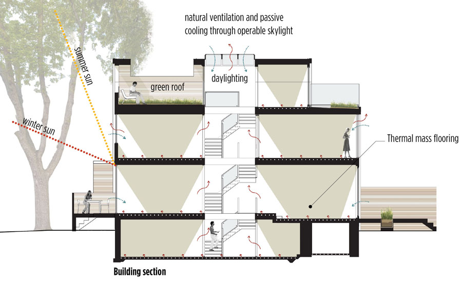 Toronto renovatio